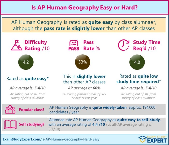 Ap human geography unit 7 frq