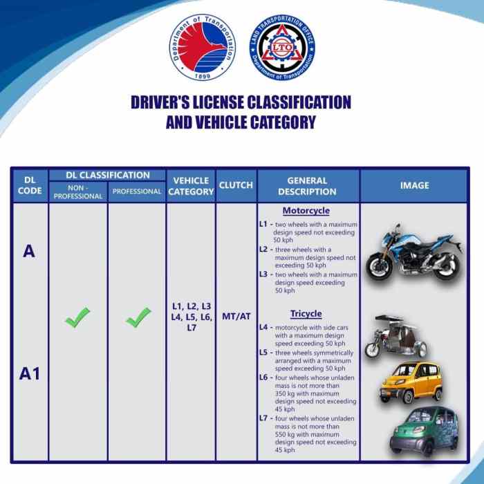 Class d chauffeur's license test