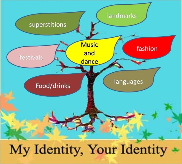 Sharing a cultural identity crossword