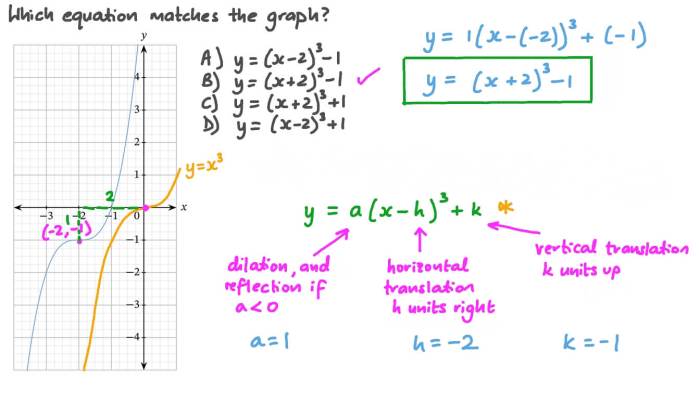 Create a quilt pattern using transformations