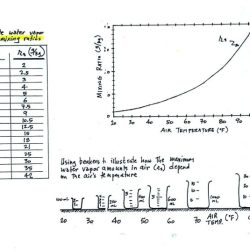 Dew point and relative humidity worksheet