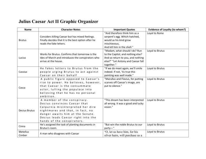 Julius caesar act 2 character map answer key