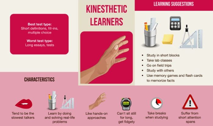 Learning kinesthetic learners tactile activities kids teaching reduce frustration help child games