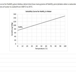 Hno3 naoh nano3 h2o