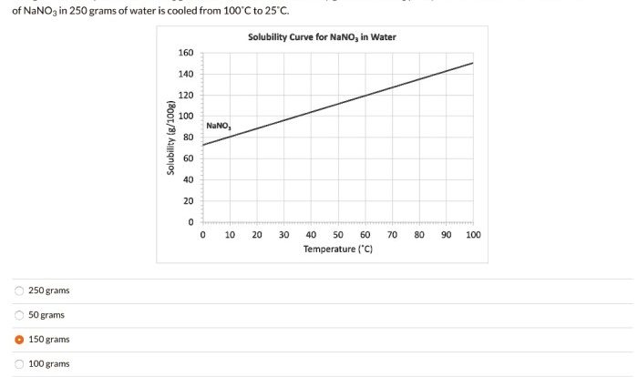 Hno3 naoh nano3 h2o