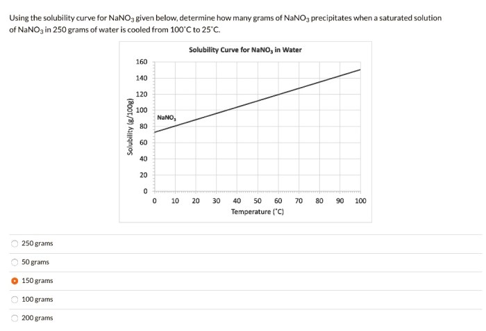 Hno3 naoh nano3 h2o