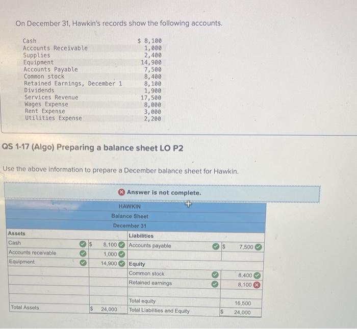 On december 31 hawkins records show the following accounts