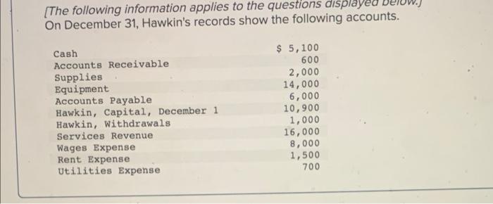 On december 31 hawkins records show the following accounts