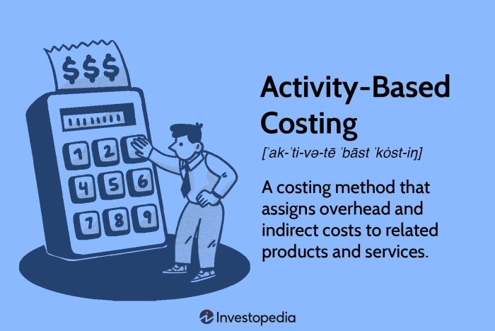 Which of the following statements is true regarding absorption costing