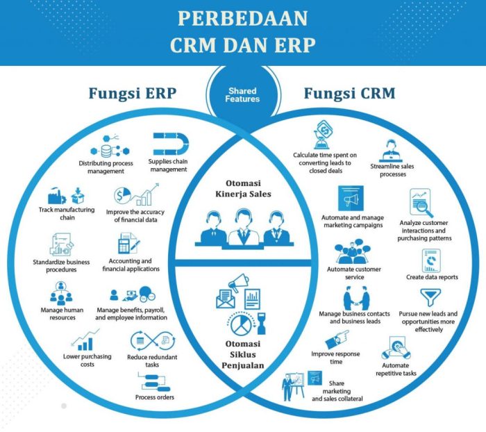 All crm packages contain modules for prm and erm