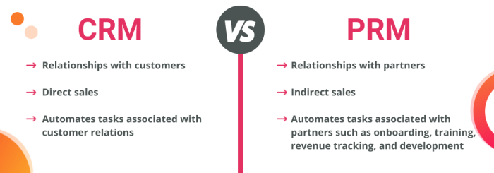 All crm packages contain modules for prm and erm