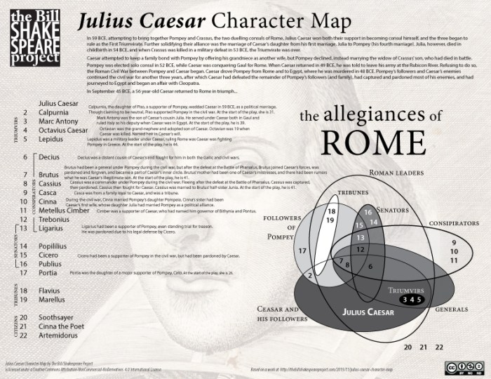 Caesar julius tpt