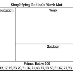 Radicals simplifying