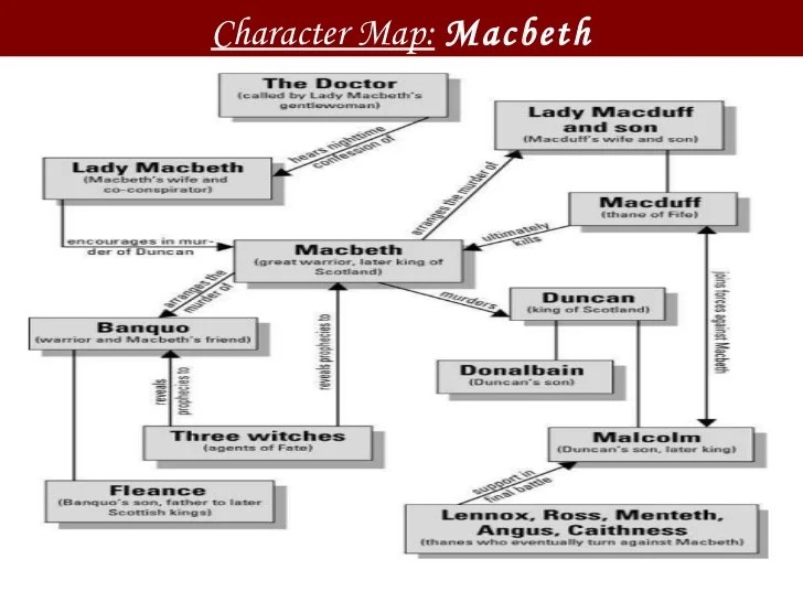 Julius caesar act 2 character map answer key