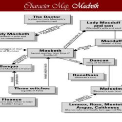 Julius caesar act 2 character map answer key