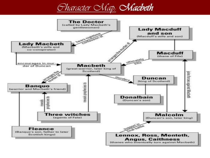 Julius caesar act 2 character map answer key