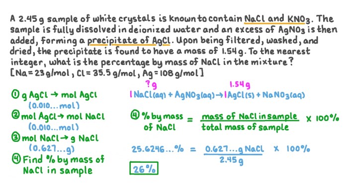 Solutions saturated introduction ppt powerpoint presentation unsaturated 50g borders ipc contains nh4cl solution